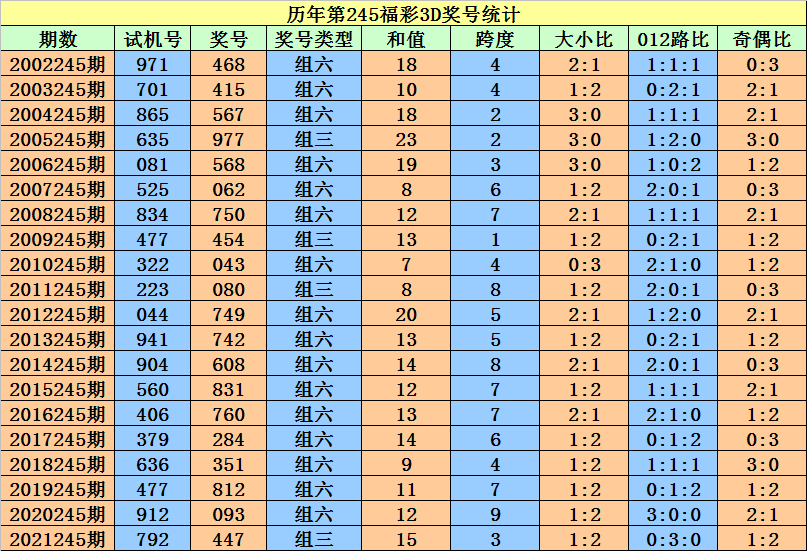 香港二四六開獎(jiǎng)免費(fèi),香港二四六開獎(jiǎng)免費(fèi)結(jié)果一，香港二四六開獎(jiǎng)免費(fèi)結(jié)果一揭曉