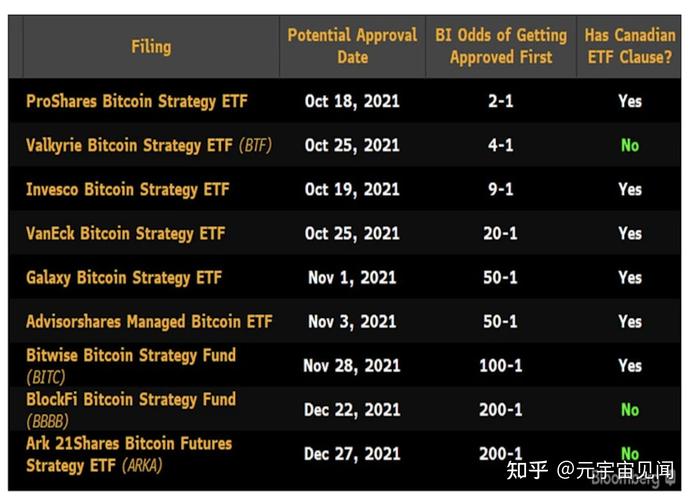 比特幣etf來源,比特幣etf基金怎么玩，比特幣ETF的來源與玩法指南，如何玩轉(zhuǎn)比特幣ETF基金？