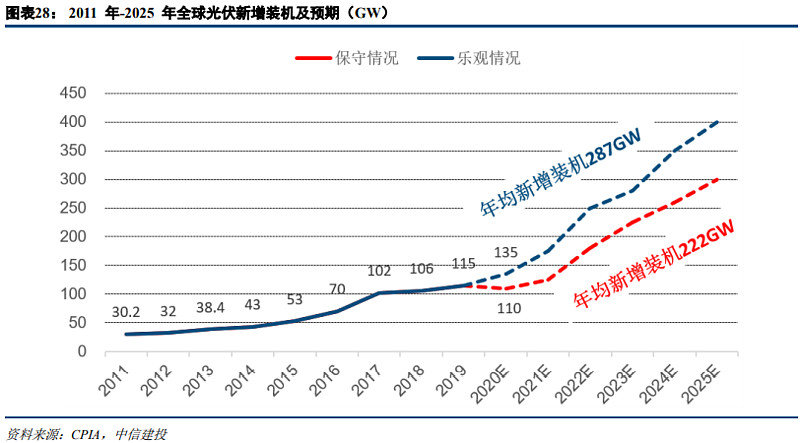 新能源項目助力碳中和，深度解析其碳減排量及未來發(fā)展趨勢，碳中和先鋒，新能源項目深度解讀與減排潛力展望