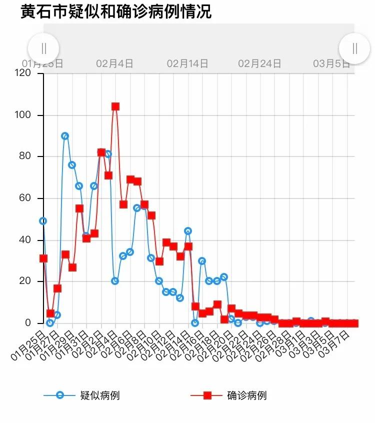 黃石最新肺炎，黃石最新肺炎疫情動(dòng)態(tài)