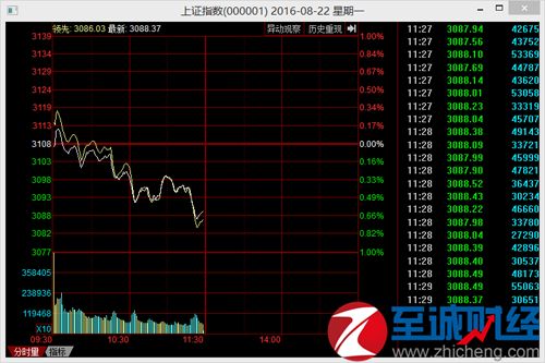 今日股票大盤最新行情,今日股票大盤最新行情走勢，今日股票大盤行情及走勢分析