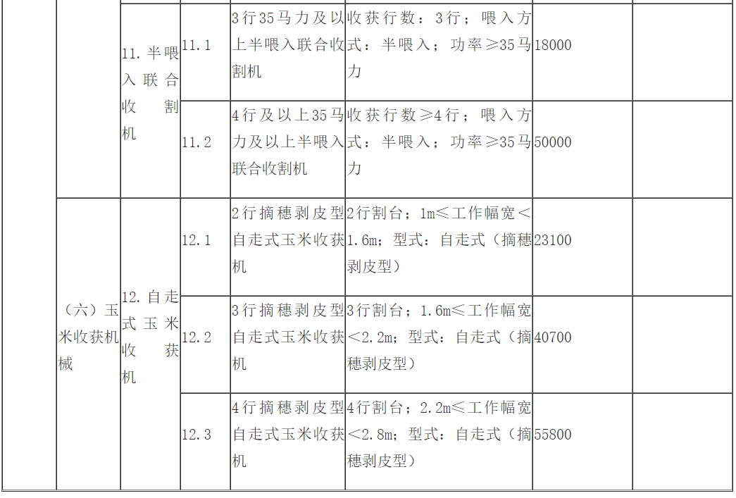 農業(yè)普通稅率最新政策，2023年農業(yè)普通稅率政策詳解