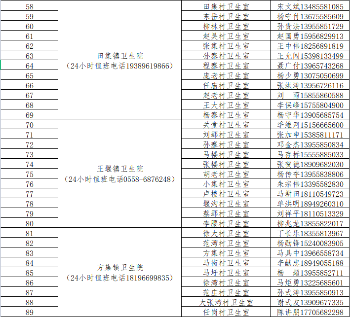 阜南縣最新招標公告,阜南縣最新招標公告公示，阜南縣最新招標公告公示出爐