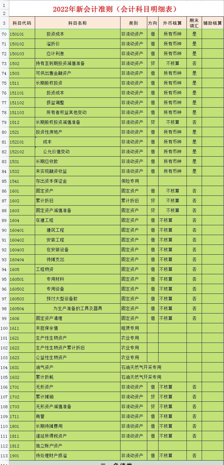 2019年最新會計科目，2019年全面解析，最新會計科目全覽