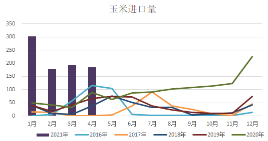 進(jìn)口玉米最新價(jià)格行情，進(jìn)口玉米最新價(jià)格行情深度解析：多重因素與走勢分析