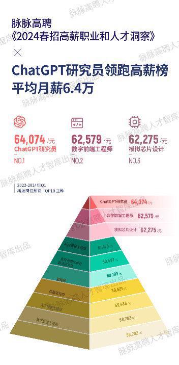 克拉瑪依最新招聘信息，克拉瑪依最新招聘信息概覽：求職指南與趨勢(shì)分析