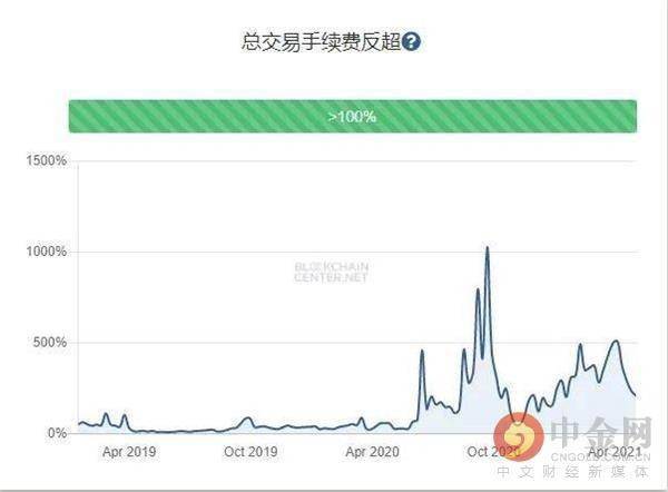 非小號(hào)比特幣市值占比，非小號(hào)比特幣市值占比分析