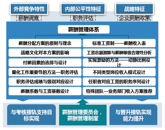 寧夏新能源公司薪酬待遇詳解，吸引人才與激勵制度的完美結(jié)合，寧夏新能源公司薪酬體系詳解，人才吸引與激勵制度的完美融合