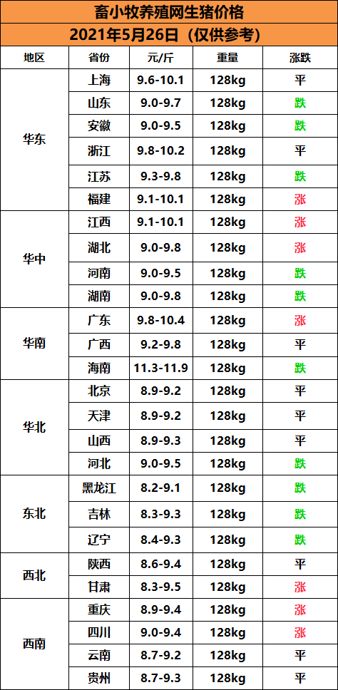 今日江蘇生豬最新價格,今日江蘇生豬最新價格表，江蘇生豬最新價格及價格表更新