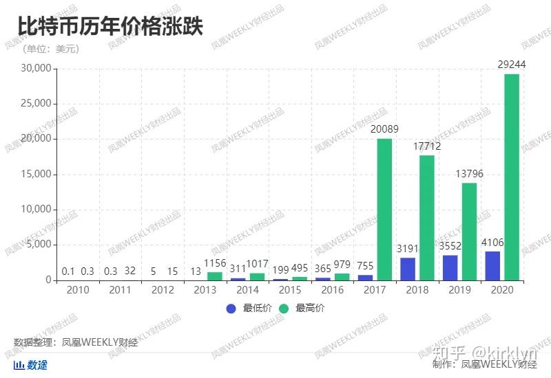 1066比特幣算力,1060比特幣算力，比特幣算力比較，1066算力與1060算力的差異分析