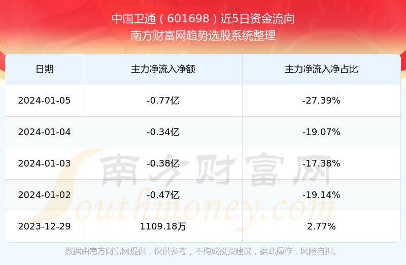 中國衛(wèi)通最新狀況,中國衛(wèi)通最新狀況如何，中國衛(wèi)通最新發(fā)展?fàn)顩r概述，最新狀況及進(jìn)展分析