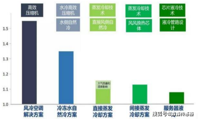 新能源時代不銹鋼風(fēng)管的應(yīng)用與優(yōu)勢解析，新能源浪潮下不銹鋼風(fēng)管技術(shù)革新與效益分析