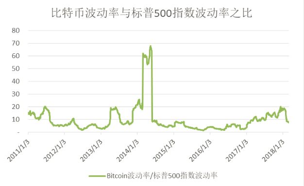 比特幣和標普，比特幣與標普，數(shù)字資產(chǎn)與傳統(tǒng)股市的交匯點