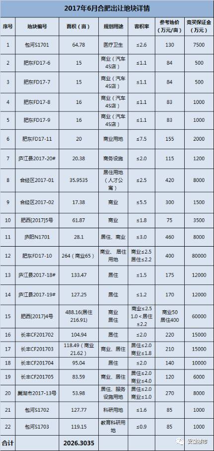 廬江縣3月份最新房?jī)r(jià)，廬江縣3月房?jī)r(jià)行情出爐