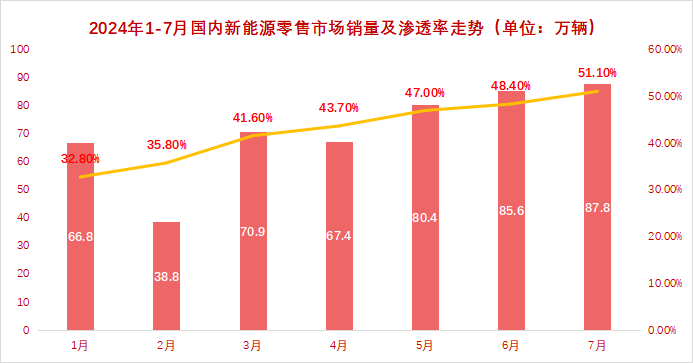 5月中國新能源銷量火爆，市場潛力巨大，揭秘背后的增長動力，中國新能源市場5月銷量飆升，揭秘增長背后的巨大潛力