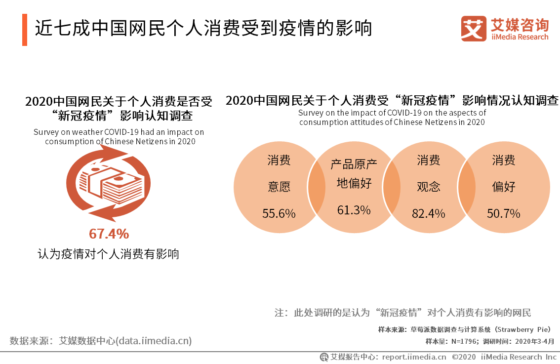 新冠最新數(shù)據(jù)中國，中國新冠疫情最新數(shù)據(jù)報告