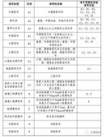 新能源汽車 駕照，新能源汽車駕照，綠色出行的必備證書