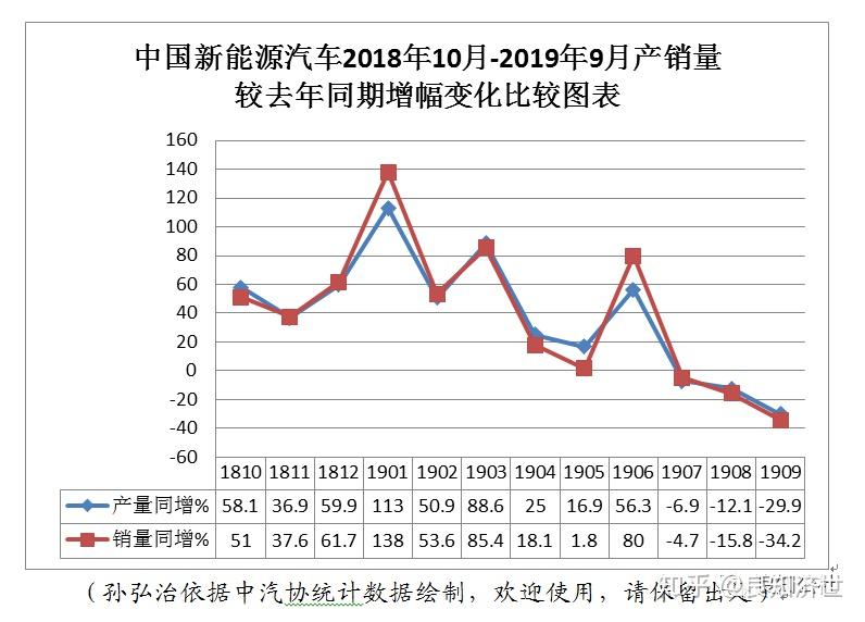 新能源汽車季度變化分析，季度變化是否顯著？，新能源汽車季度變化深度解析，季度波動(dòng)是否顯著？