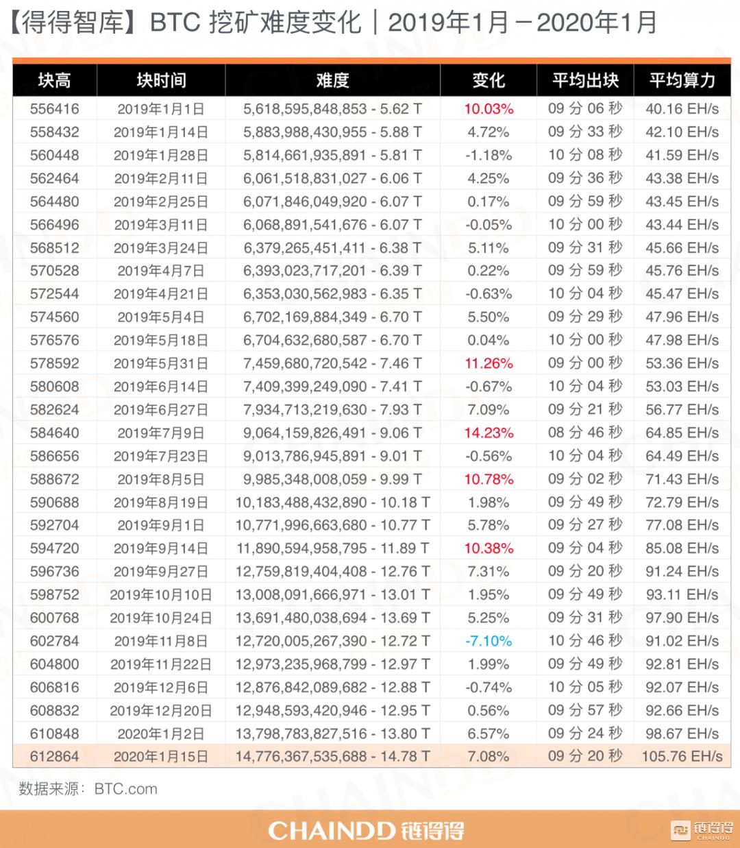 比特幣23問，比特幣深度解析，23個(gè)關(guān)鍵問題解答