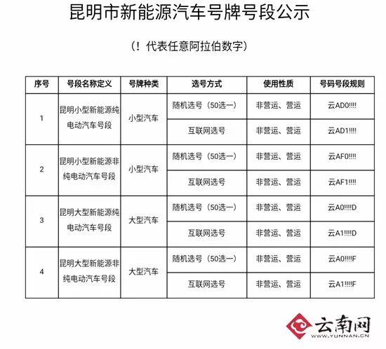 昆明新能源車(chē)搖號(hào)網(wǎng)址，一站式解決你的搖號(hào)需求，昆明新能源車(chē)搖號(hào)網(wǎng)址，一站式搖號(hào)需求解決方案