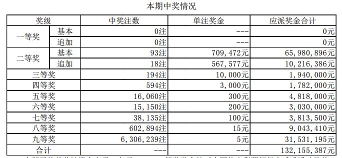 新澳天天開獎資料大全最新53，新澳天天開獎資料大全最新53，犯罪行為的警示與防范教育普及