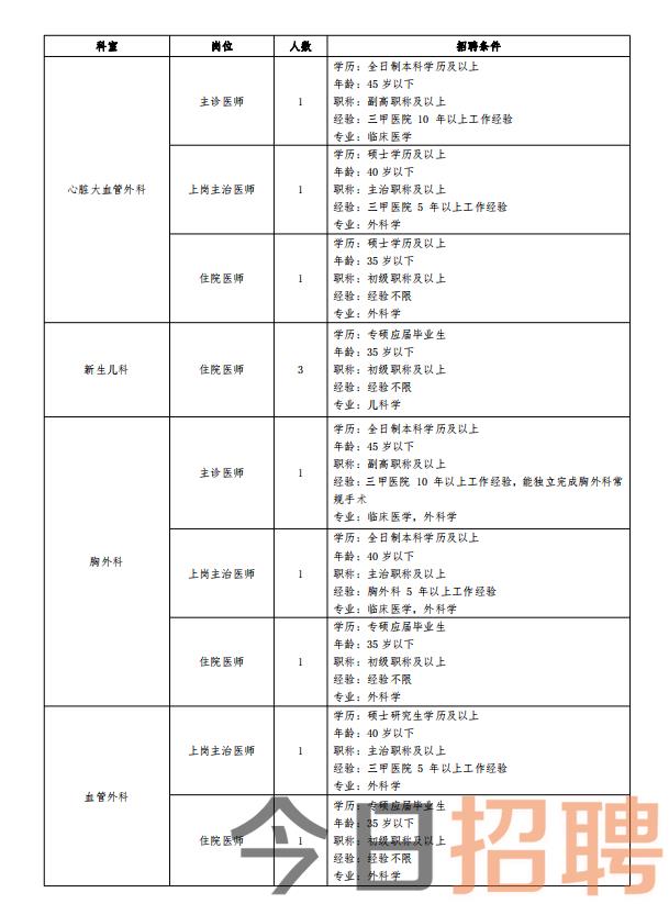 涿鹿招聘網(wǎng)最新招聘，涿鹿招聘網(wǎng)最新職位信息更新