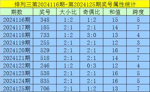 2024新奧門今晚開獎(jiǎng)號(hào)碼,2024新奧門今晚開獎(jiǎng)號(hào)碼0501，關(guān)于新澳門今晚開獎(jiǎng)號(hào)碼預(yù)測(cè)及結(jié)果分析，05月01日的預(yù)測(cè)報(bào)告