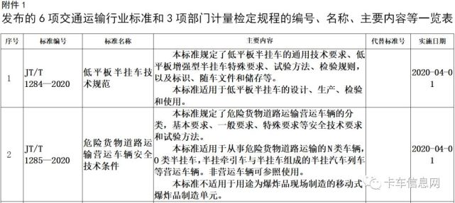 半掛式貨車新規(guī)定最新版，最新半掛式貨車規(guī)定詳解：標(biāo)準(zhǔn)、安全與運(yùn)營影響