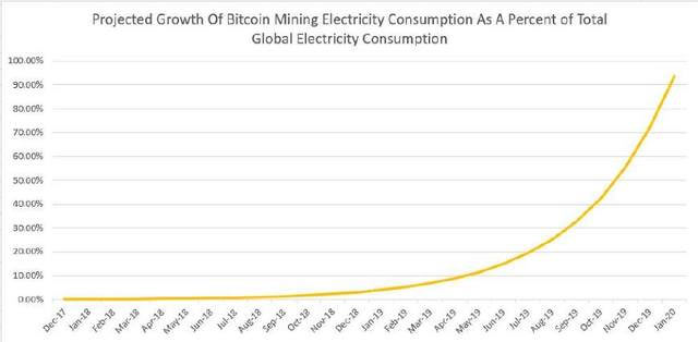 比特幣全年耗電,比特幣全年耗電多少，比特幣全年耗電量分析，驚人數(shù)字揭示比特幣能源消耗巨大！