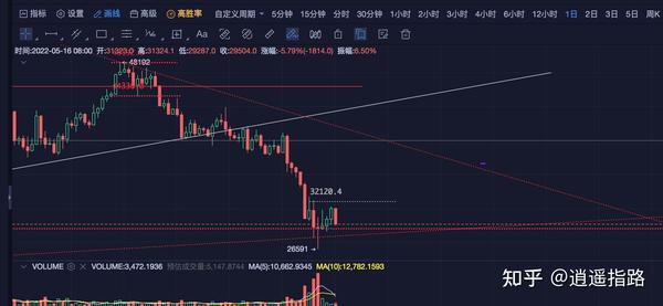 比特幣512大跌的原因，比特幣暴跌背后的原因解析