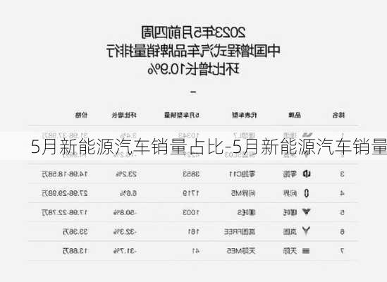 5月新能源銷量占比，五月新能源汽車銷量占比公布