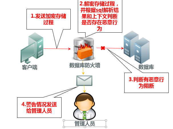 做項(xiàng)目得比特幣，參與項(xiàng)目贏取比特幣：途徑、關(guān)鍵步驟與成功案例解析