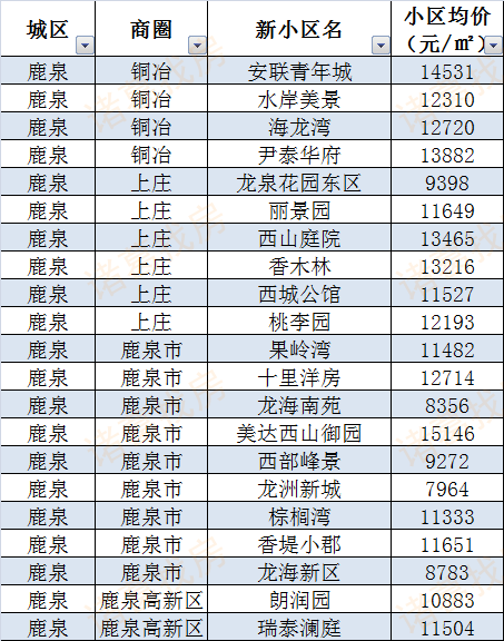 丹江口二手房市場最新動(dòng)態(tài)，價(jià)格走勢、熱門小區(qū)盤點(diǎn)及購房攻略，丹江口二手房市場風(fēng)云，價(jià)格趨勢揭秘，熱門小區(qū)指南與購房策略一覽