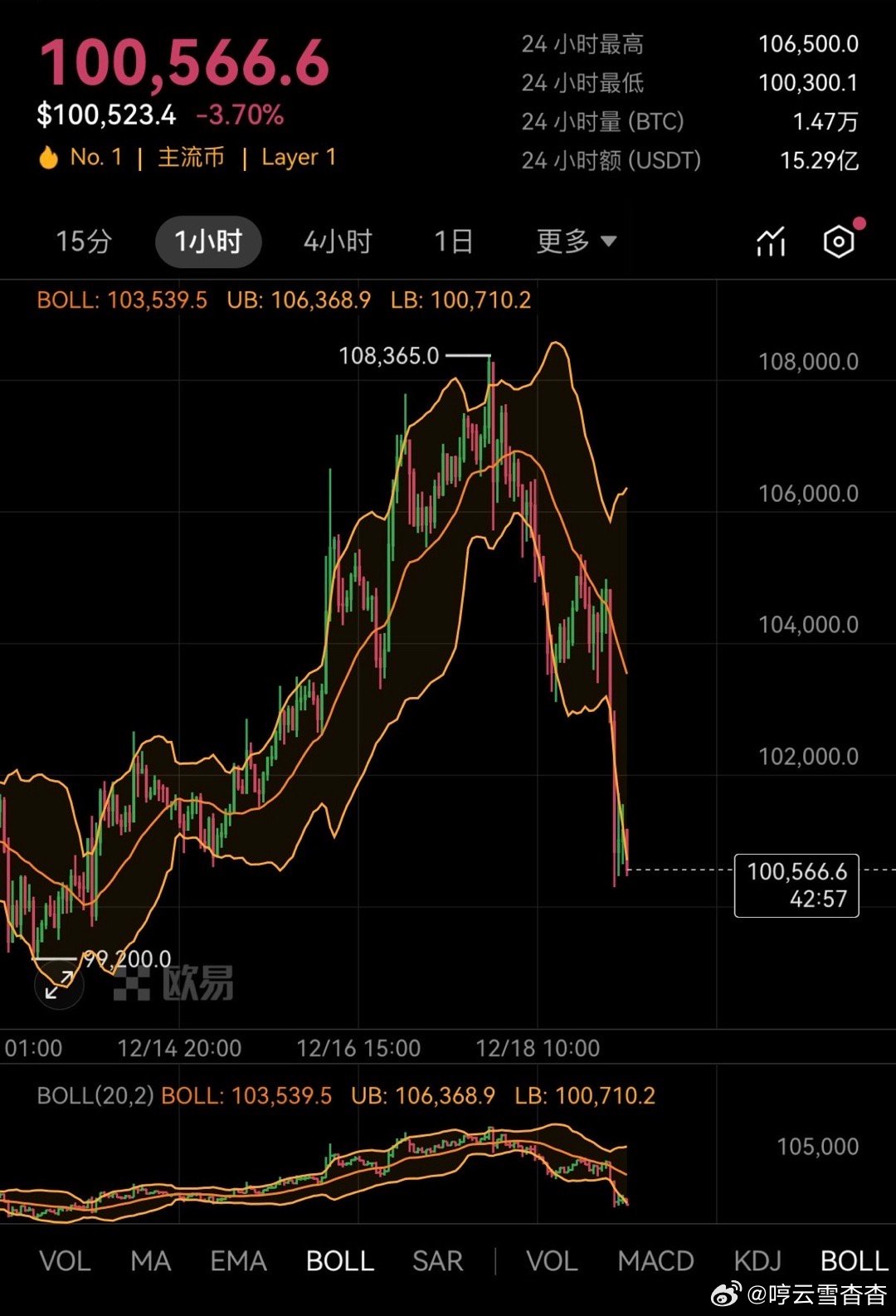 比特幣波動降價，比特幣價格劇烈波動引發(fā)降價趨勢