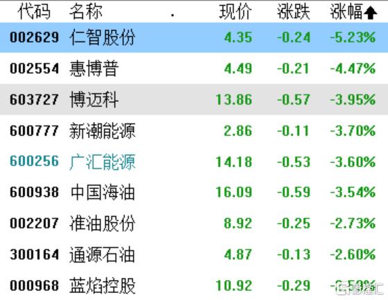 新能源股票還要跌多少天，新能源股票跌勢何時休？