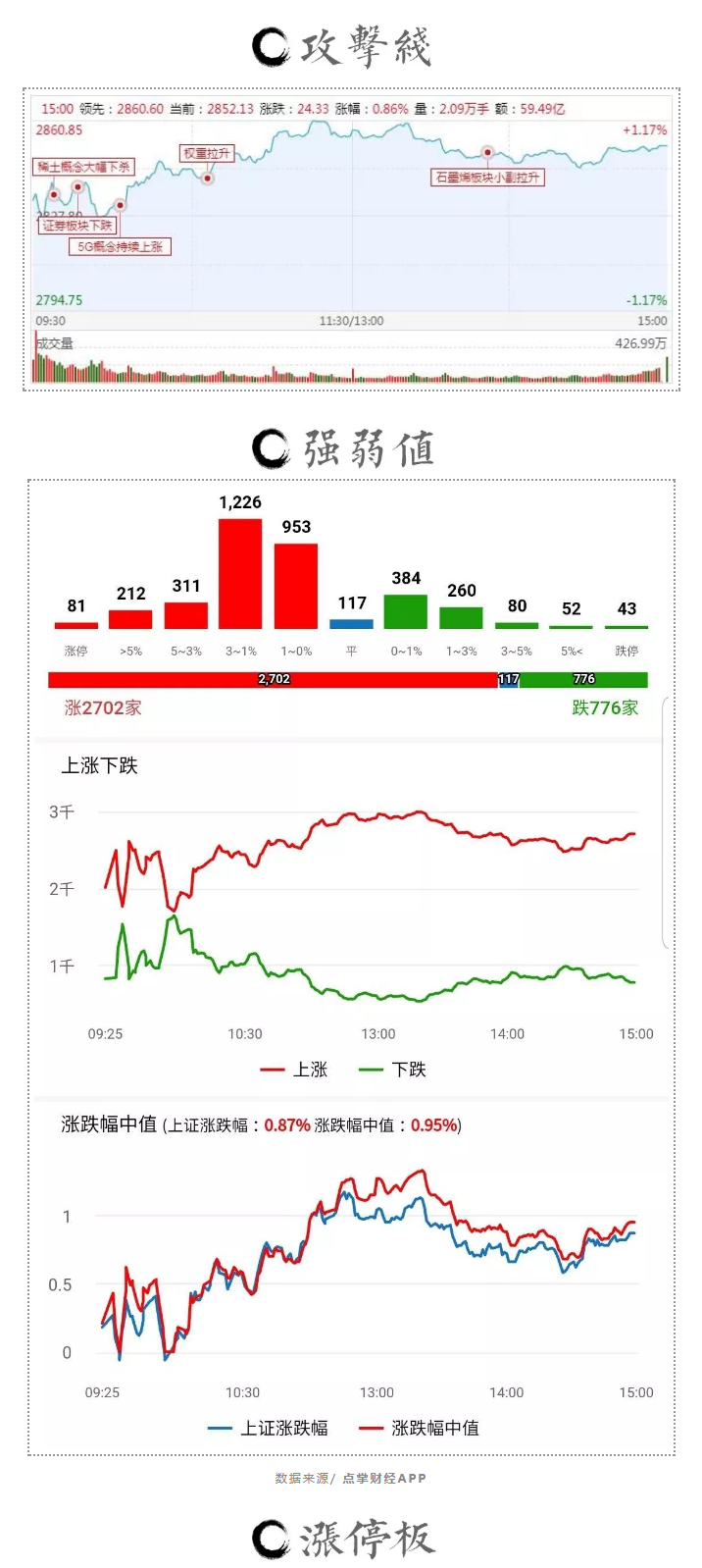 最新主線，最新主線揭秘