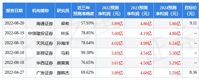 新澳今天晚上9點30分｜全面數(shù)據(jù)應用分析