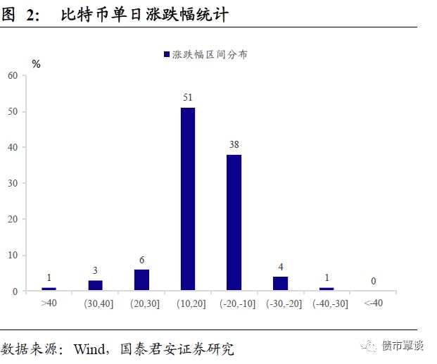 比特幣每月漲跌表現(xiàn),比特幣每月漲跌表現(xiàn)圖，比特幣每月漲跌動(dòng)態(tài)及圖表分析