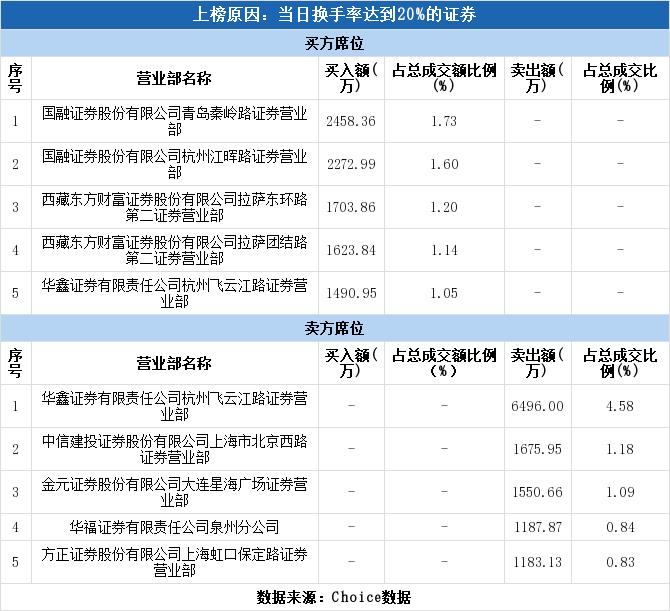 哈高科股東最新消息,哈高科股吧的最新消息，哈高科最新股東動(dòng)態(tài)與股吧消息更新