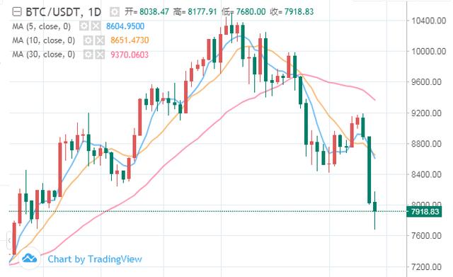 比特幣清算日,比特幣清算日期是多少，比特幣清算日及清算日期詳解