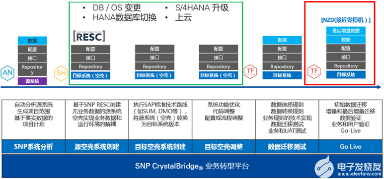 sap最新版本什么，SAP S／4HANA最新版本特性與優(yōu)勢(shì)解析