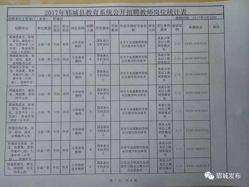 鄆城幼兒園招人信息最新，鄆城幼兒園最新招聘教育人才信息公告