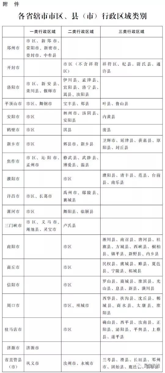 河南工資調(diào)整最新消息，河南工資調(diào)整最新動(dòng)態(tài)