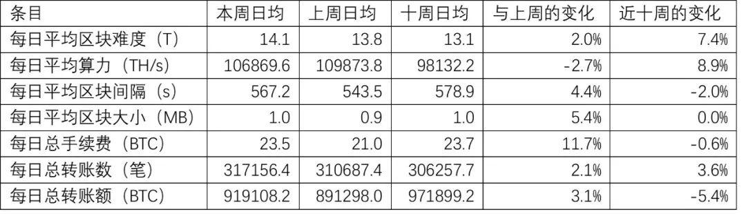 關(guān)于比特幣視頻，比特幣視頻概覽