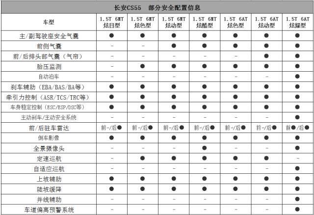 長安cs55最新信息,長安cs55最新消息，長安CS55最新動態(tài)與信息更新