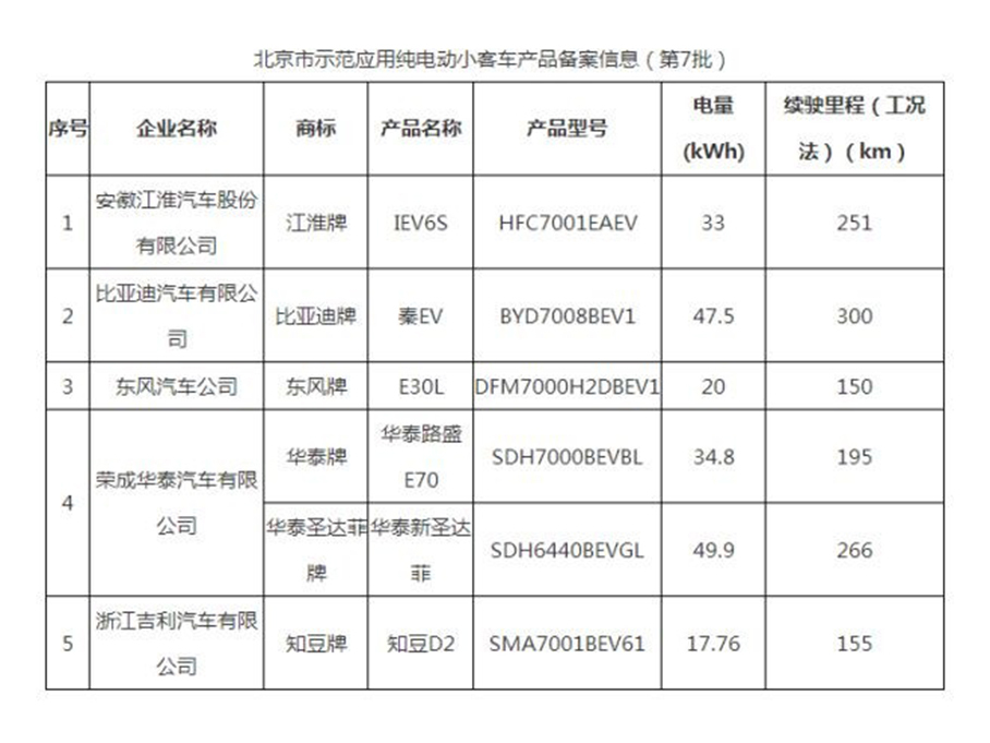 上海第三批新能源車搖號(hào)結(jié)果揭曉，詳解中簽率及熱門車型盤點(diǎn)，上海新能源車搖號(hào)結(jié)果揭曉，中簽率解析與熱門車型盤點(diǎn)