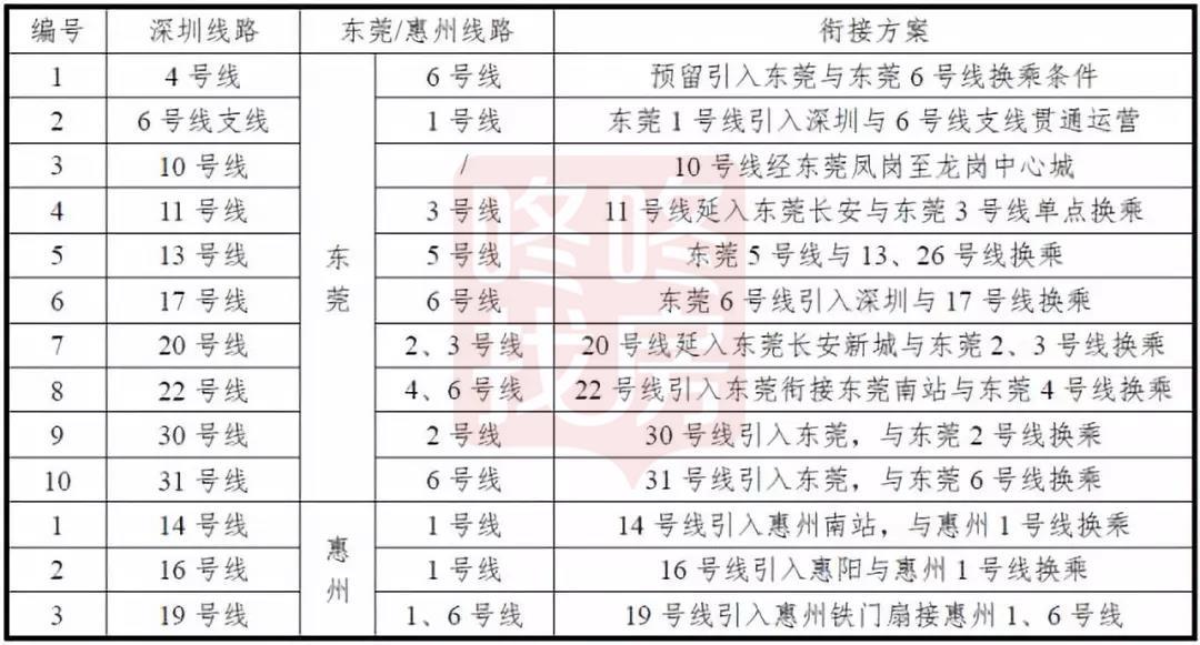 深莞2線最新路線，深莞2線最新公交路線揭曉