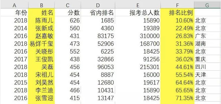 明星學(xué)霸排名表最新版，明星學(xué)霸排名表最新版：探尋娛樂圈中的學(xué)術(shù)佼佼者