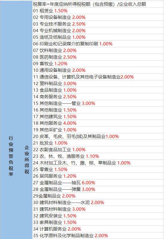 駿景農(nóng)業(yè)最新天氣預(yù)報，駿景農(nóng)業(yè)天氣預(yù)報更新