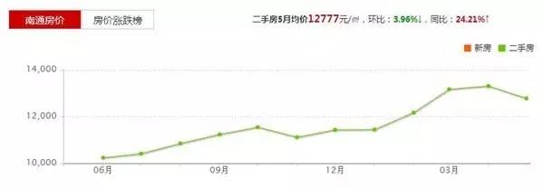 悅港康橋最新房?jī)r(jià)走勢(shì)深度解析，悅港康橋最新房?jī)r(jià)走勢(shì)全面解析